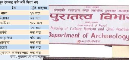 नेपालबाट विभिन्न देशमा हराएका १९८ वटा मूर्ति फिर्ता