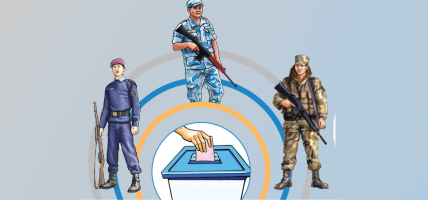 निर्वाचन सुरक्षा : प्रारम्भिक विश्लेषण तयार