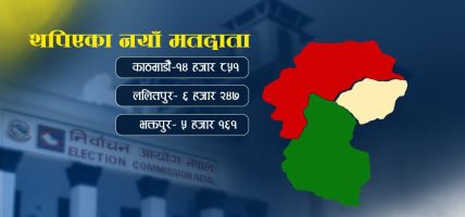 उपत्यकामा मतदाता दर्तामा युवाको उत्साहजनक सहभागिता