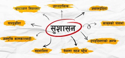 ठुला फाइलले देखाएको सुशासनको सङ्केत